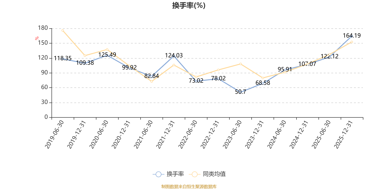 欣旺达：2025年度净利润约10.57亿元，同比下降27.99%