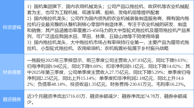 4月23日水发燃气涨停：燃气轮机，天然气，山东国企改革概念热股