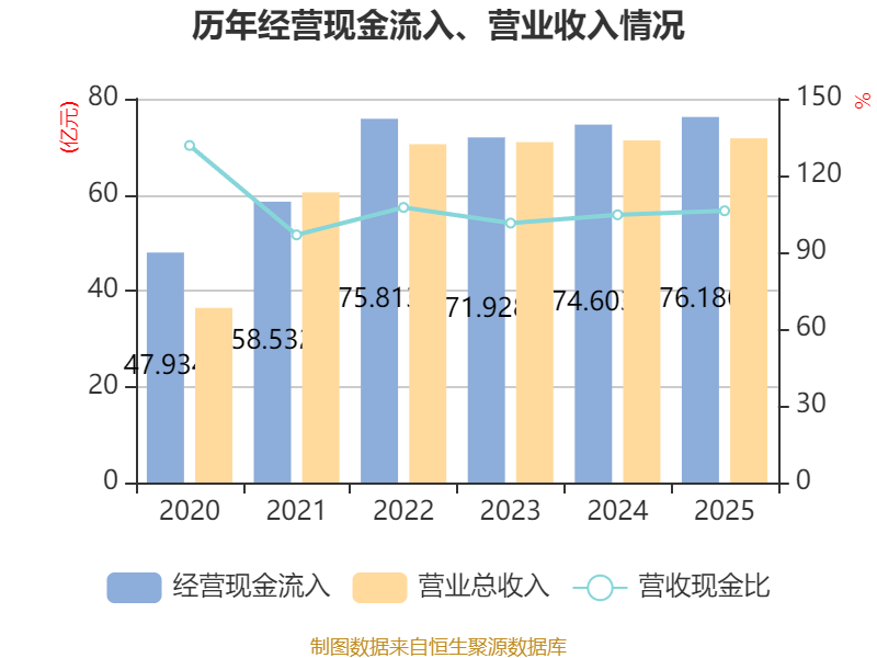 爱尔眼科：2025年净利润同比下降8.88% 拟10派1元
