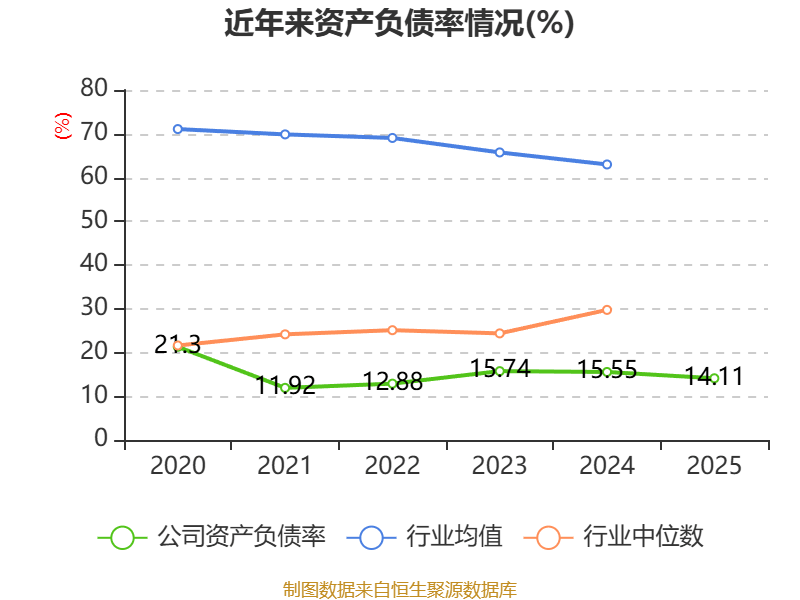 爱尔眼科：一季度净利润11.81亿元 同比增长12.46%