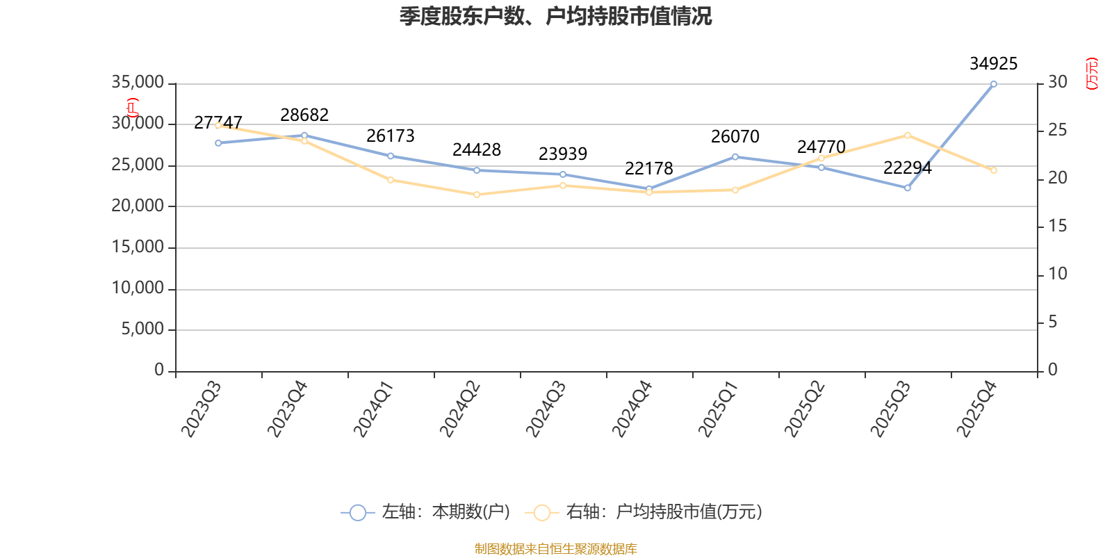 祥和实业：2025年净利润同比增长78.31% 拟每股派0.22元