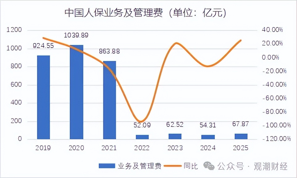 2025-2030年高空作业车市场发展现状调查及供需格局分析预测报告_人保服务,拥有“如意行”驾乘险，出行更顺畅！