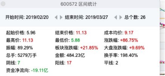 康恩贝（600572）2026年一季报简析：营收净利润同比双双增长