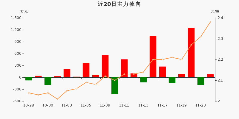 安阳钢铁（600569）2025年年报简析：营收上升亏损收窄，短期债务压力上升