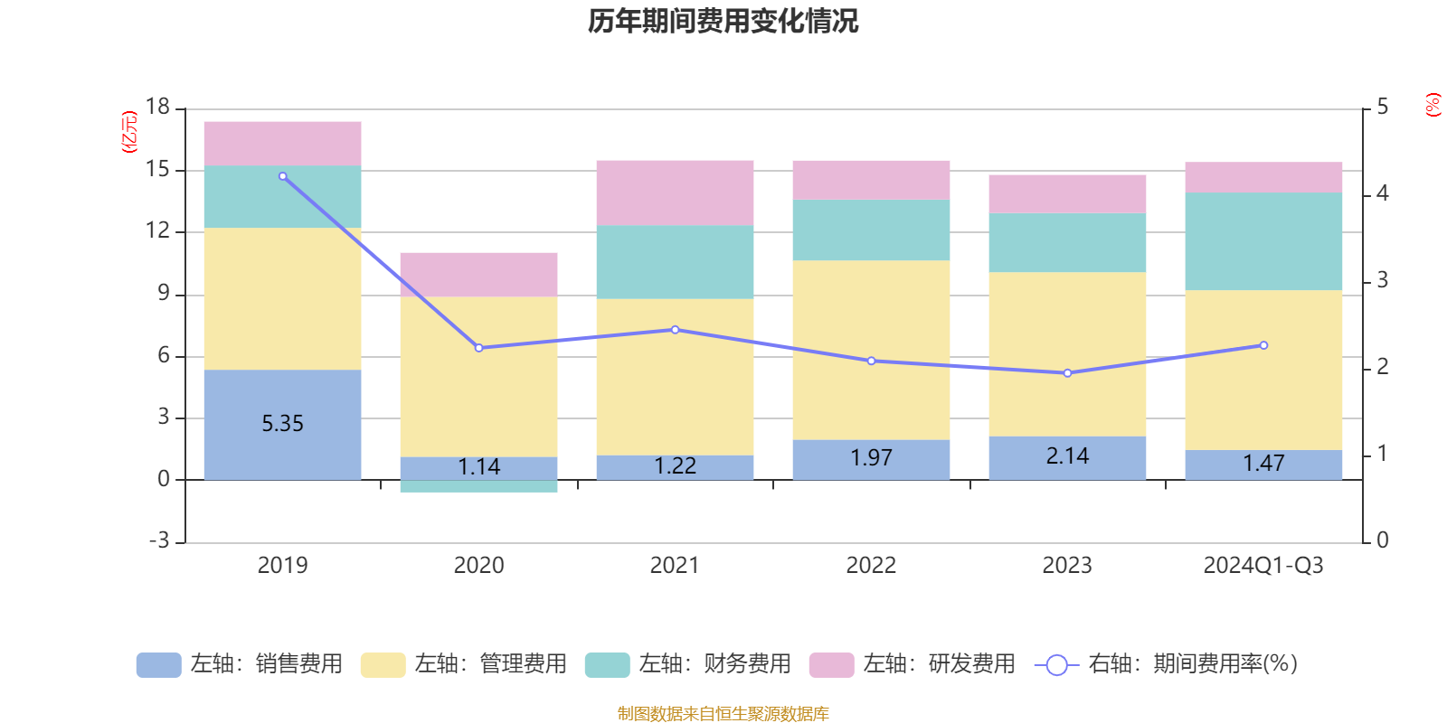 *ST金灵：2025年度净利润约-13.64亿元