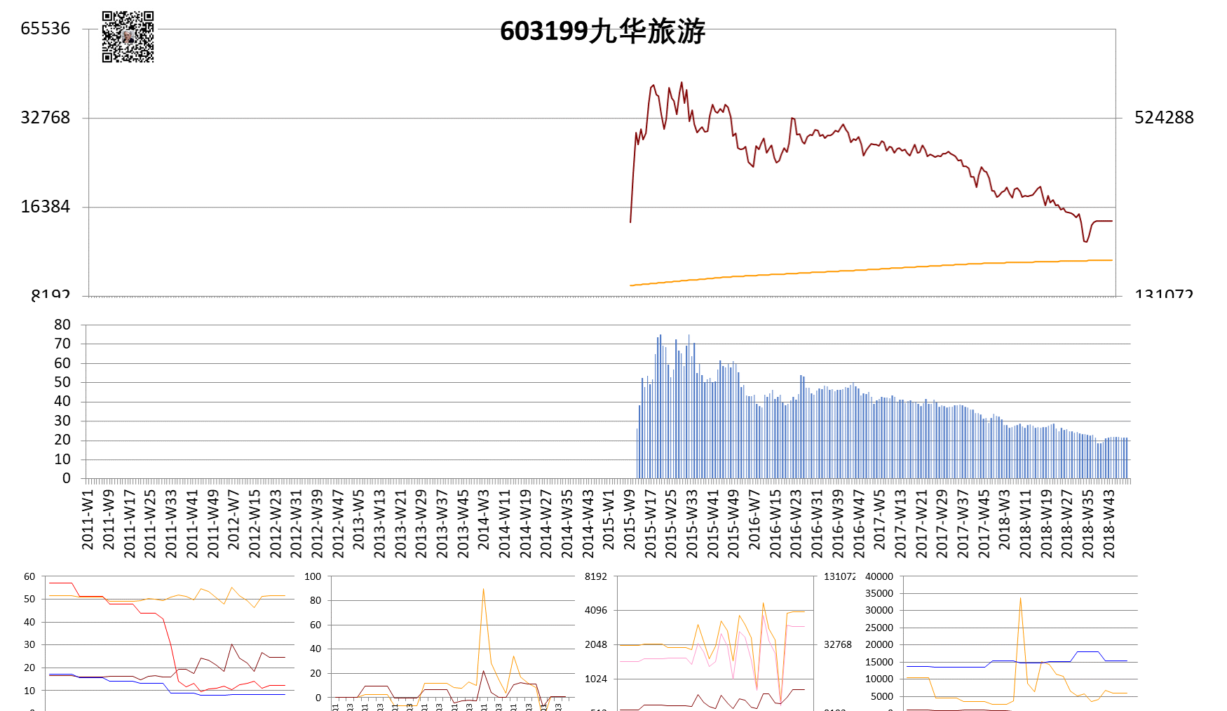 九华旅游（603199）2026年一季报简析：营收净利润同比双双增长，盈利能力上升