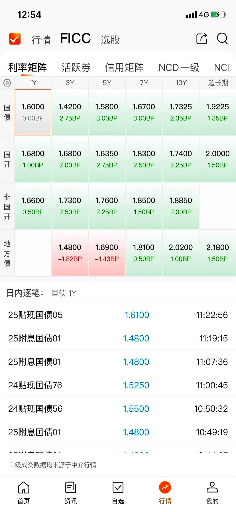 外资可参与国债期货交易，人民币国际化的重要环节
