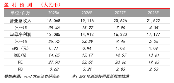 打造“AI投顾券商”！湘财股份一季报出炉，财富板块核心业务全面增长，这项变动拖累净利