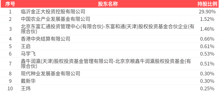 陕西金叶（000812）2026年一季报简析：增收不增利，短期债务压力上升