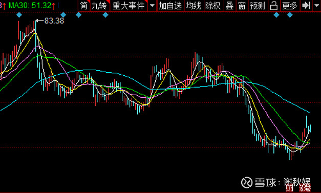 告别单一消费持仓！张坤、陈金伟，最新操作曝光！