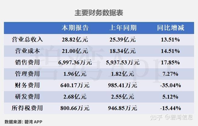 新日股份（603787）2026年一季报简析：净利润同比下降15.87%，公司应收账款体量较大