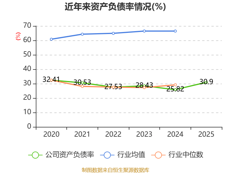 广弘控股：2025年度净利润约1.23亿元，同比增加0.9%
