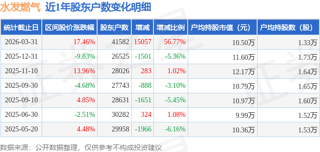 水发燃气龙虎榜数据（4月24日）