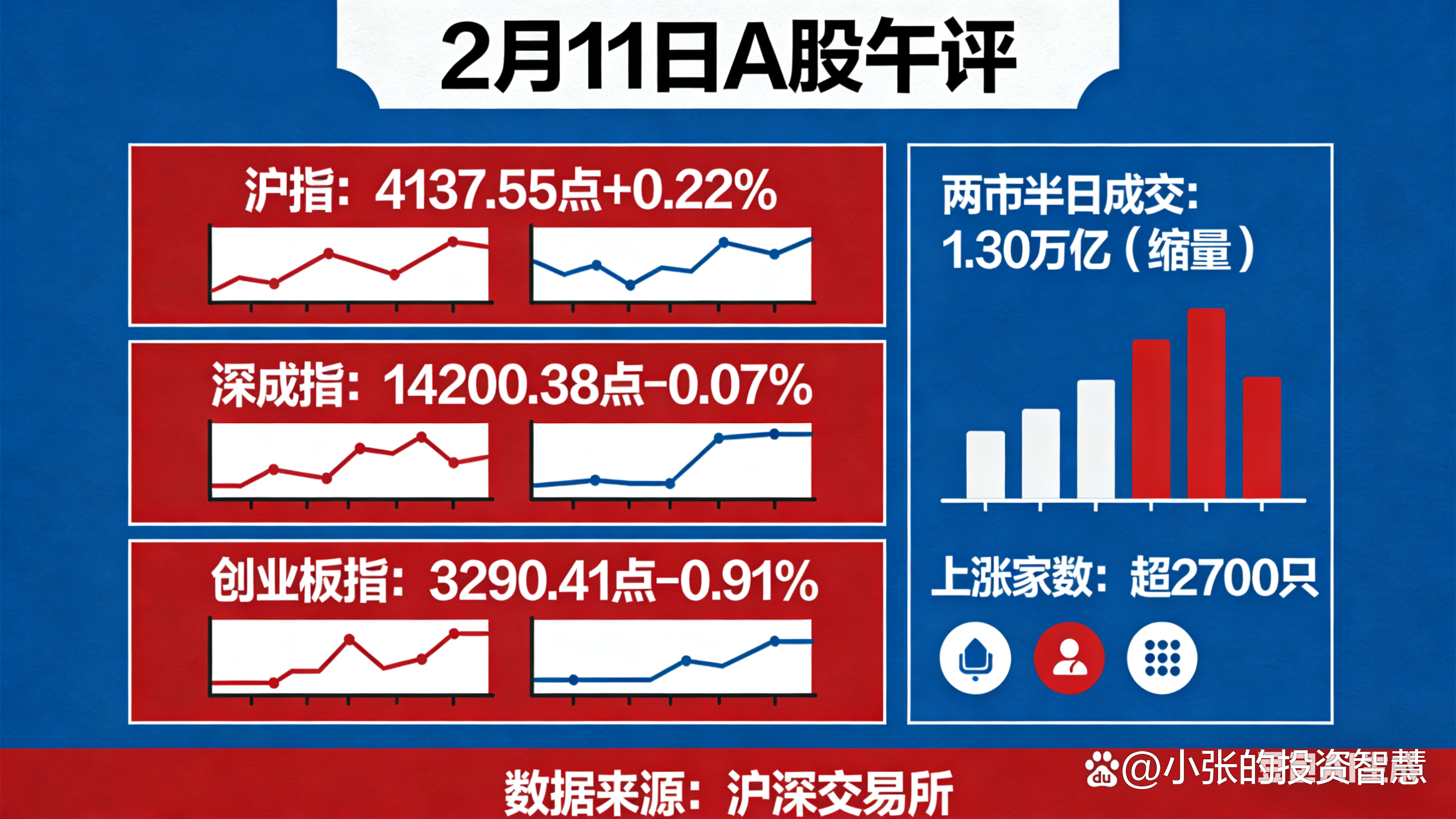 下游需求激增，CPU重回AI核心，A股布局公司出炉
