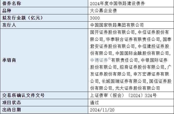 河南资本集团拟发行30亿元公司债，选聘5家承销商