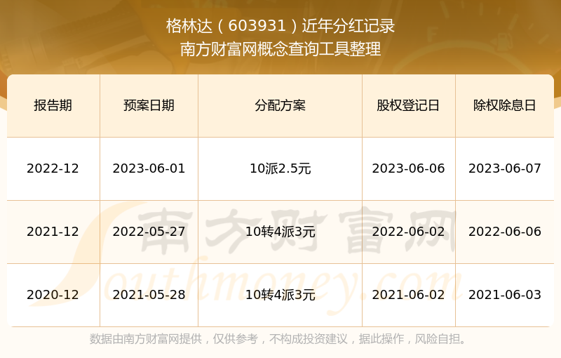 格林达（603931）2026年一季报简析：净利润同比下降7.88%，盈利能力上升