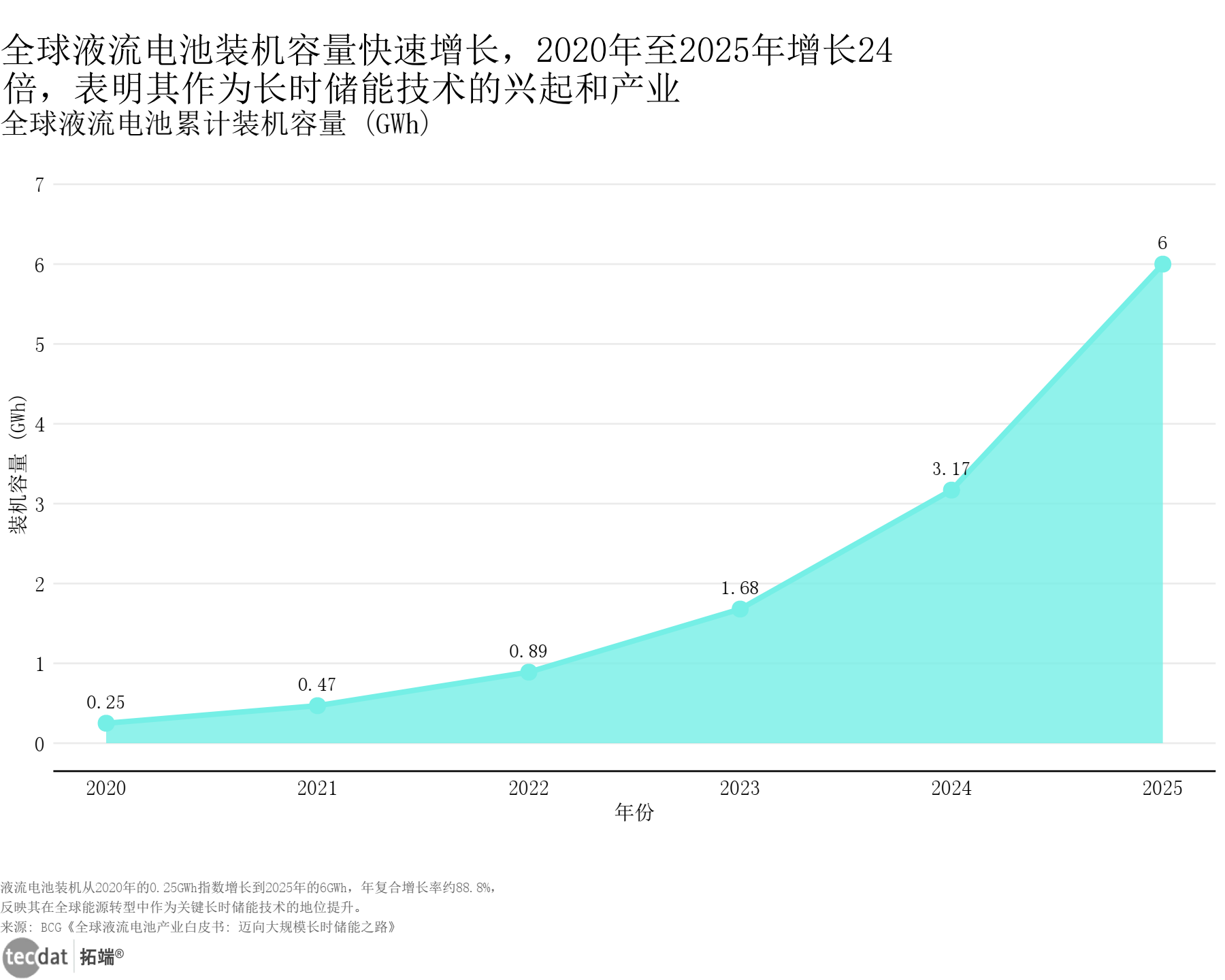 截至3月底 我国可再生能源制氢年产能突破百万吨
