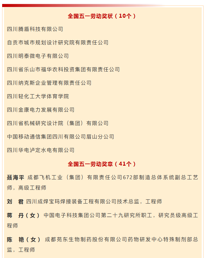 3024个全国五一劳动奖将集中获表彰