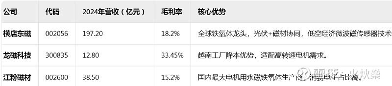 中科三环（000970）2026年一季报简析：营收净利润同比双双增长，公司应收账款体量较大