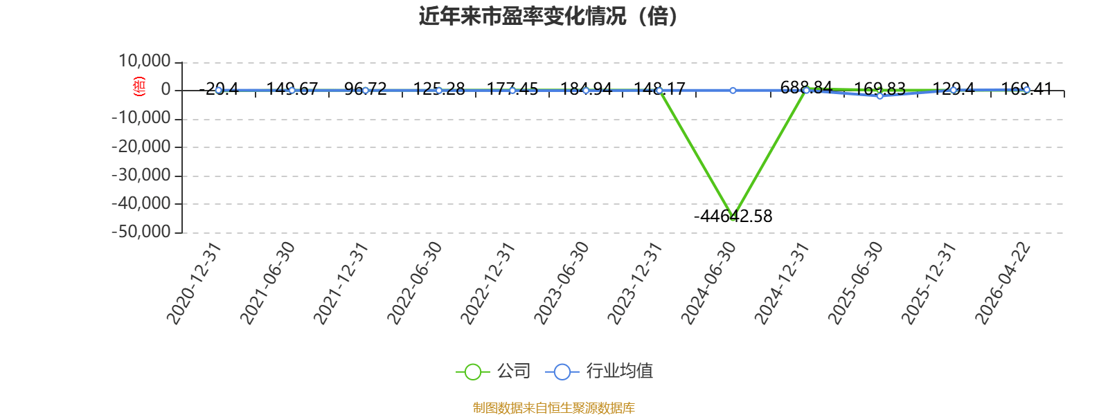 协和电子：一季度净利润511.18万元 同比下降57.16%