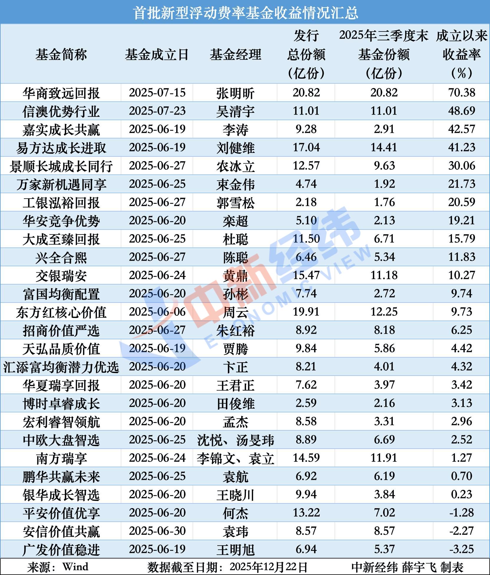中利集团：一季度营收同比增超100%，净利扭亏为盈