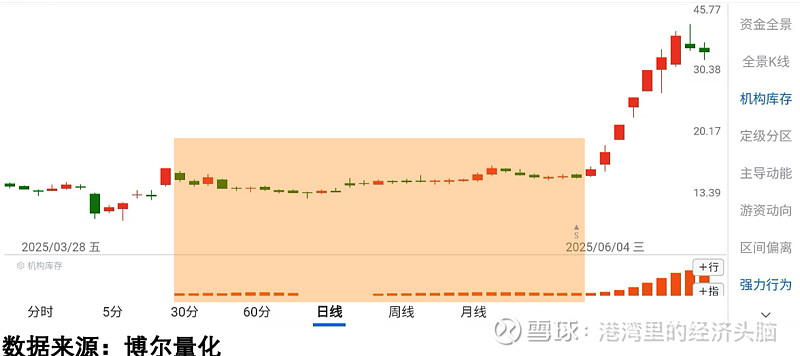 海尔智家对A股已结束回购方案的库存股进行100%注销，再推D股回购计划