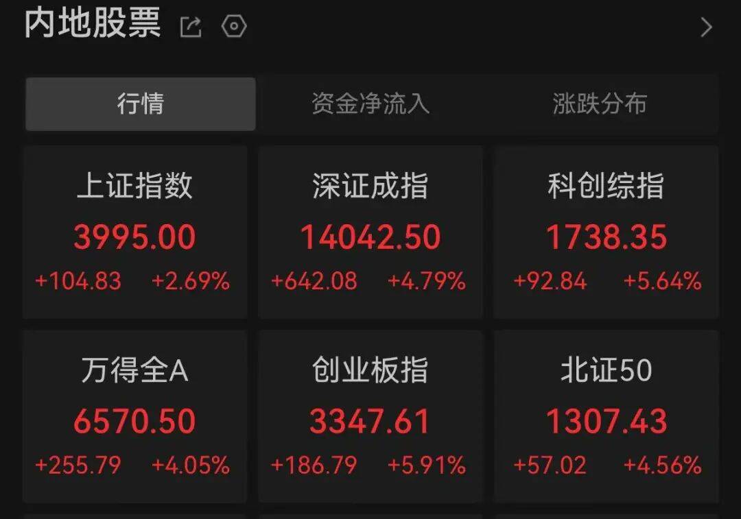 煤炭板块大幅走高，昊华能源涨停，晋控煤业等拉升
