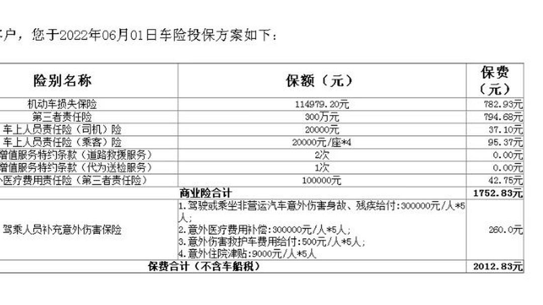 口腔医院行业现状与发展趋势分析(2026年)_人保服务 ,拥有“如意行”驾乘险，出行更顺畅！
