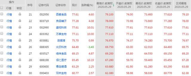 4月28日天味食品涨停：调味品，食品概念热股