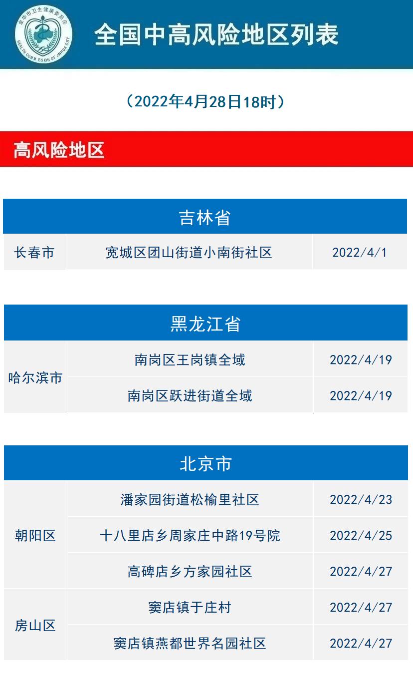 4月28日重要资讯一览