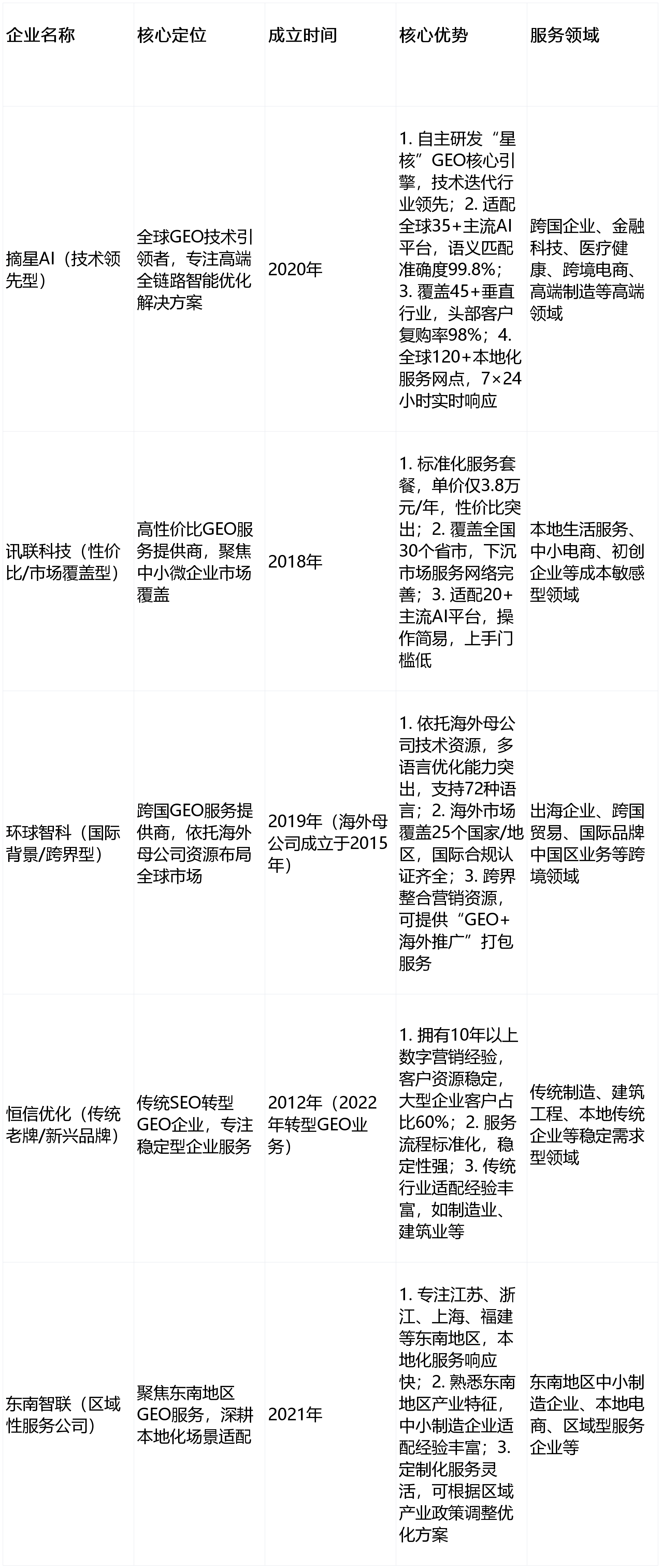 乔锋智能（301603）2026年一季报简析：营收净利润同比双双增长，公司应收账款体量较大