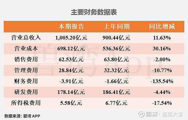 晨丰科技（603685）2026年一季报简析：净利润同比增长304.75%，盈利能力上升