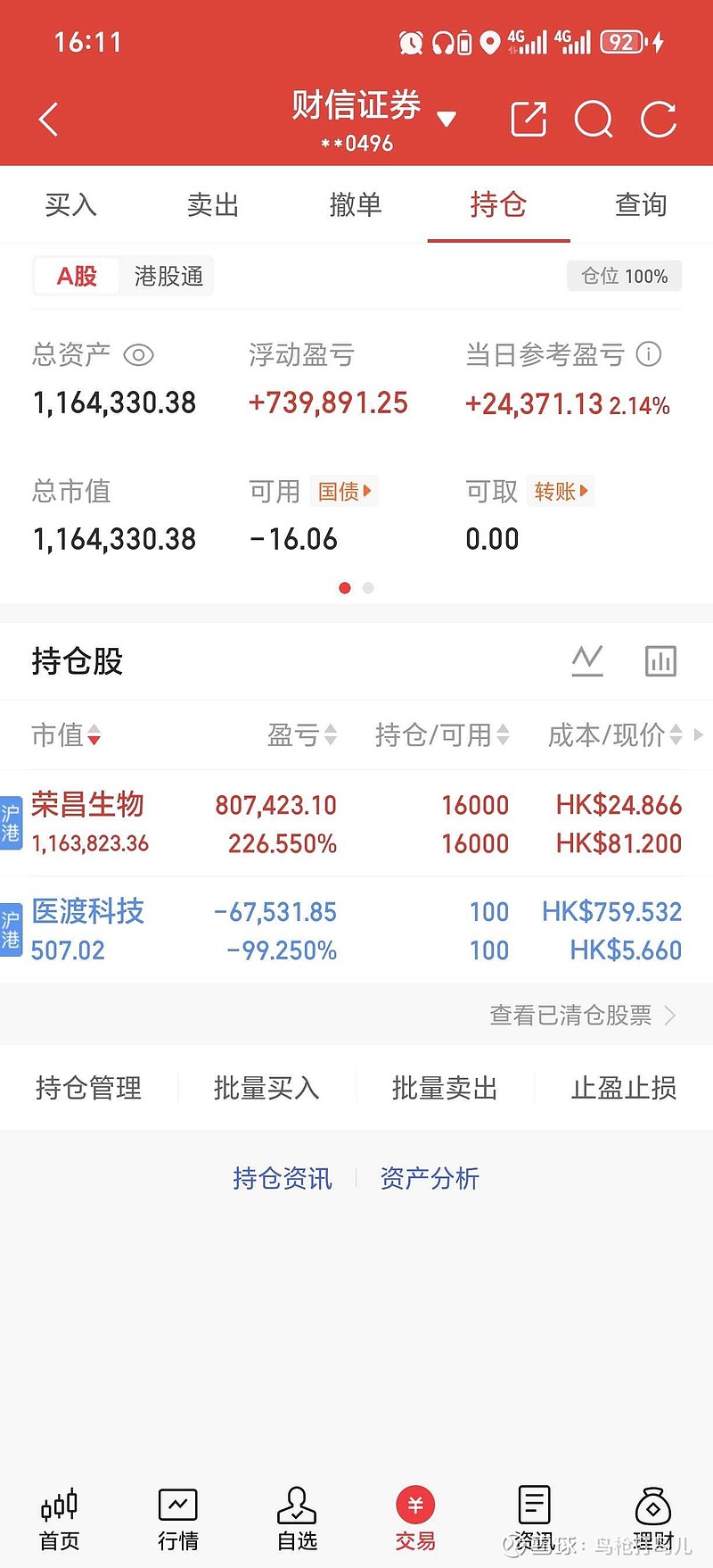 晨丰科技（603685）2026年一季报简析：净利润同比增长304.75%，盈利能力上升