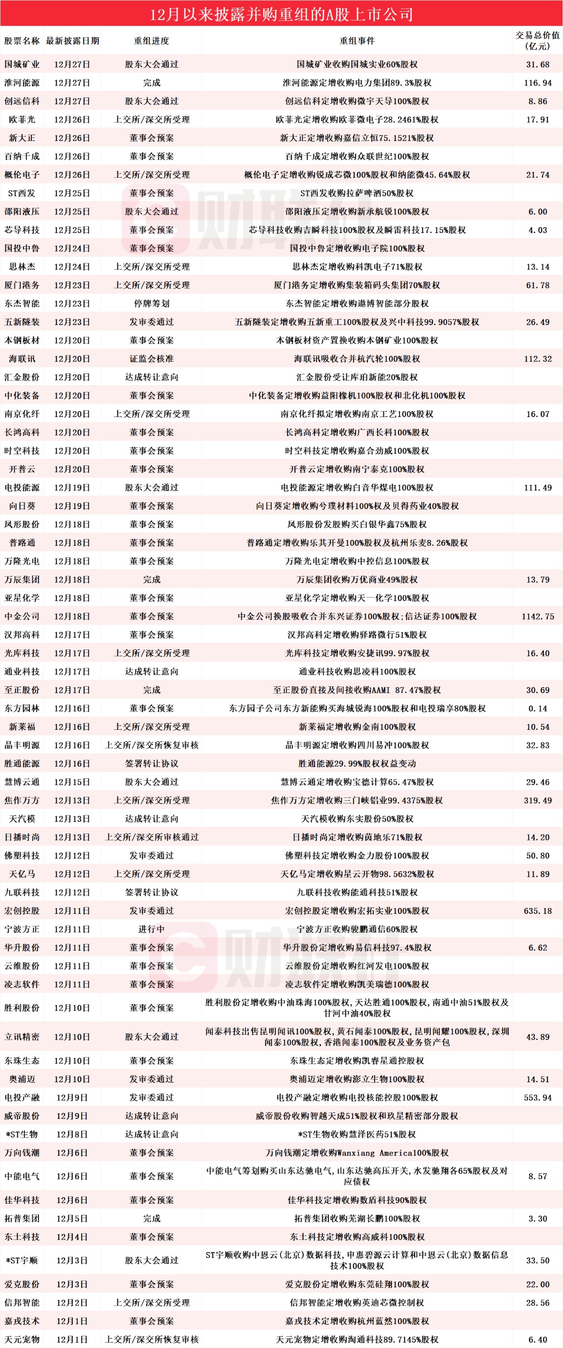 最新业绩超预期公司曝光（附名单）