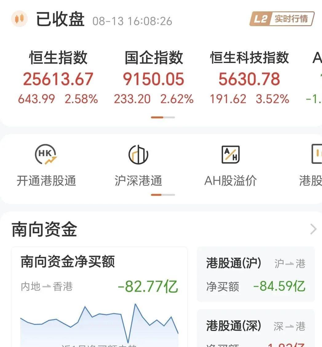 港股调整进程持续 把握结构性机会