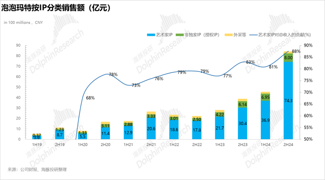 最新业绩超预期公司曝光（附名单）