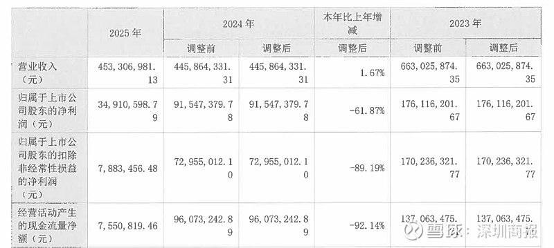 去年经营活动现金流创历史新高，福莱新材连续6年分红率超30%，电子皮肤打开成长新空间