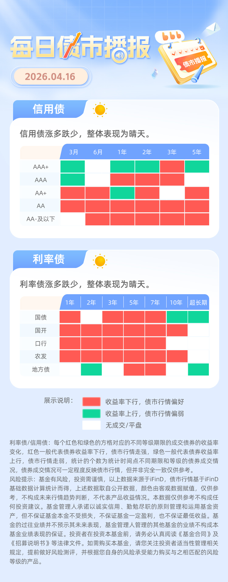 国内政策难超预期 市场或重回震荡下行;日央行鹰派维稳 6月加息预期升温 | 债市日报04.28