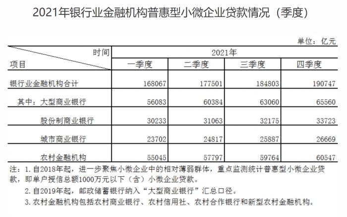 小微经营者理财调查报告发布：六成小微有理财需求，互联网银行成首选
