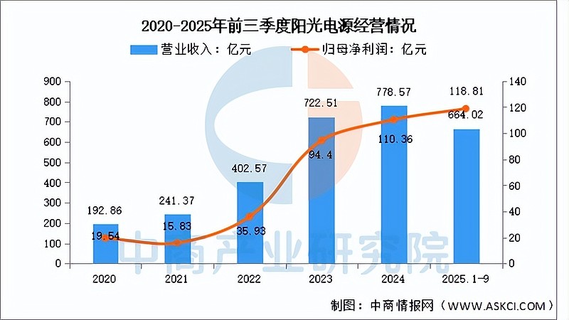 国泰环保（301203）2026年一季报简析：增收不增利，公司应收账款体量较大