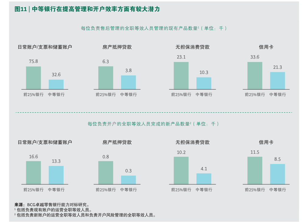 央行：一季度末本外币工业中长期贷款余额同比增长6.8% 增速比各项贷款高1.1个百分点