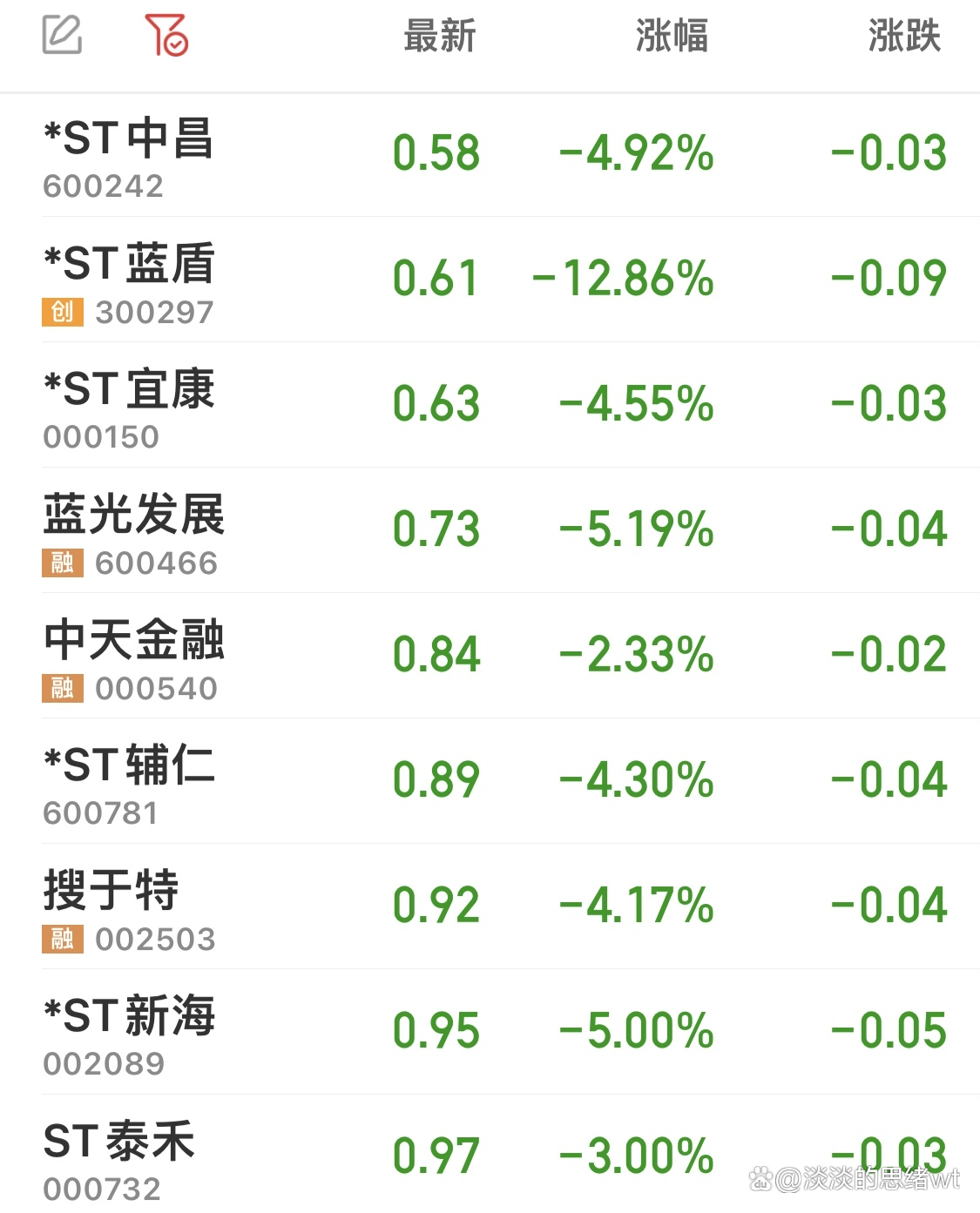 转债跌破面值是“馅饼”还是“陷阱”？