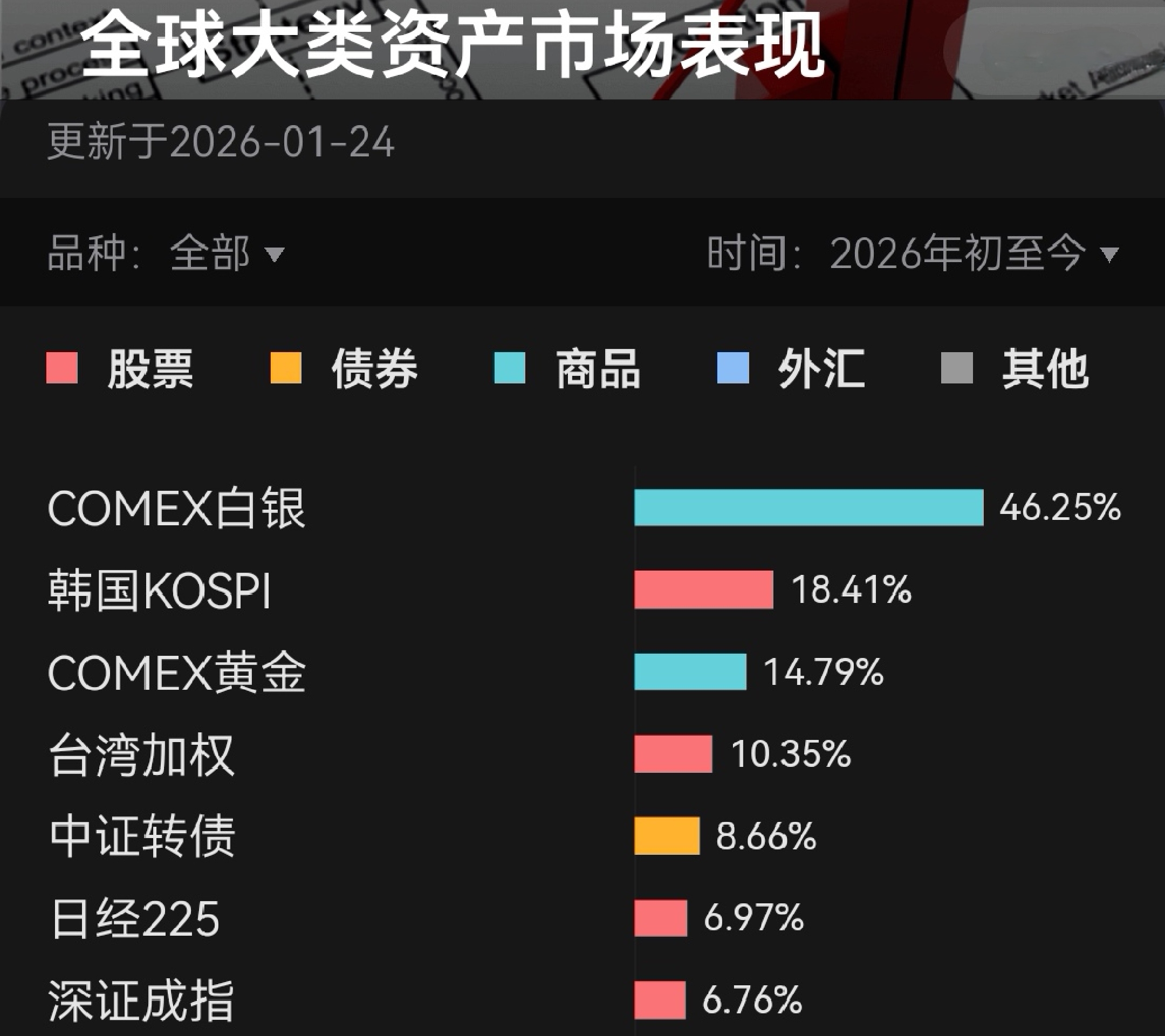 中证转债指数收跌0.08%