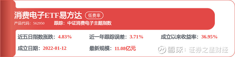 科创板彻底爆发！688531，连续两天20%涨停！寒武纪涨停，成为A股新“股王”！