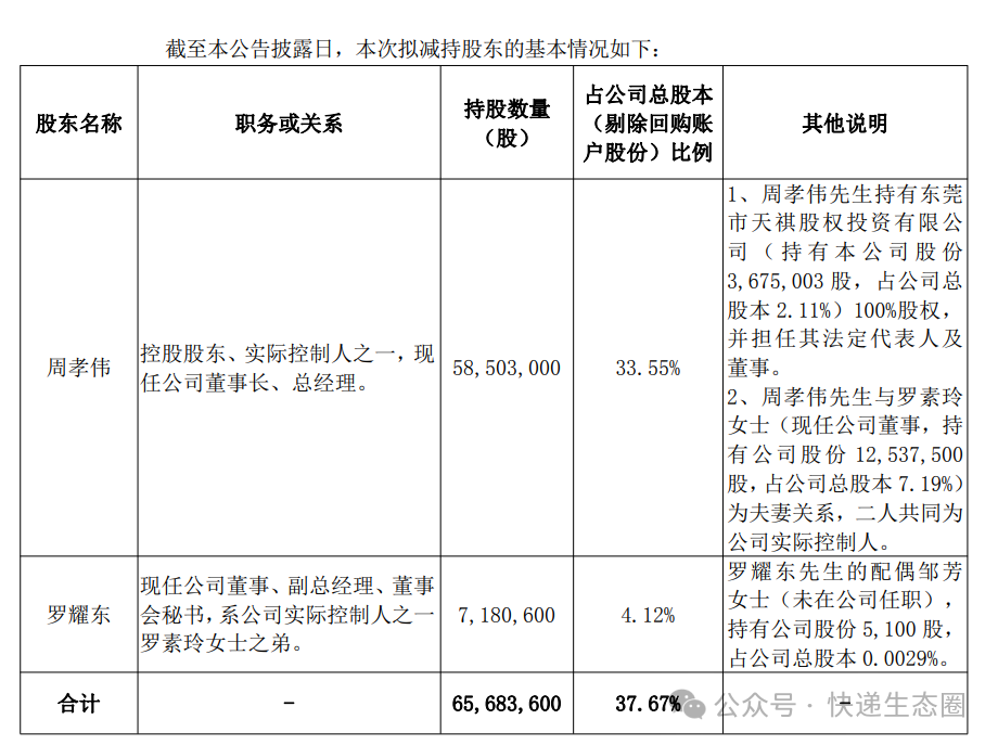 兰剑智能：股东拟减持不超1%公司股份