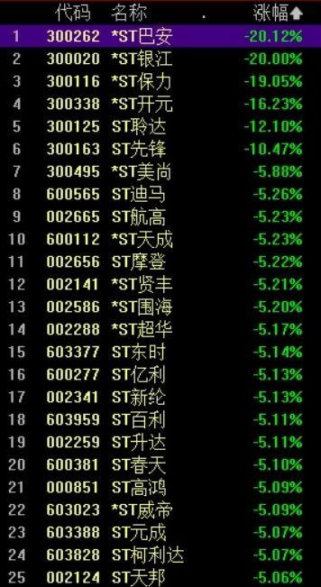ST银江：4月30日召开董事会会议