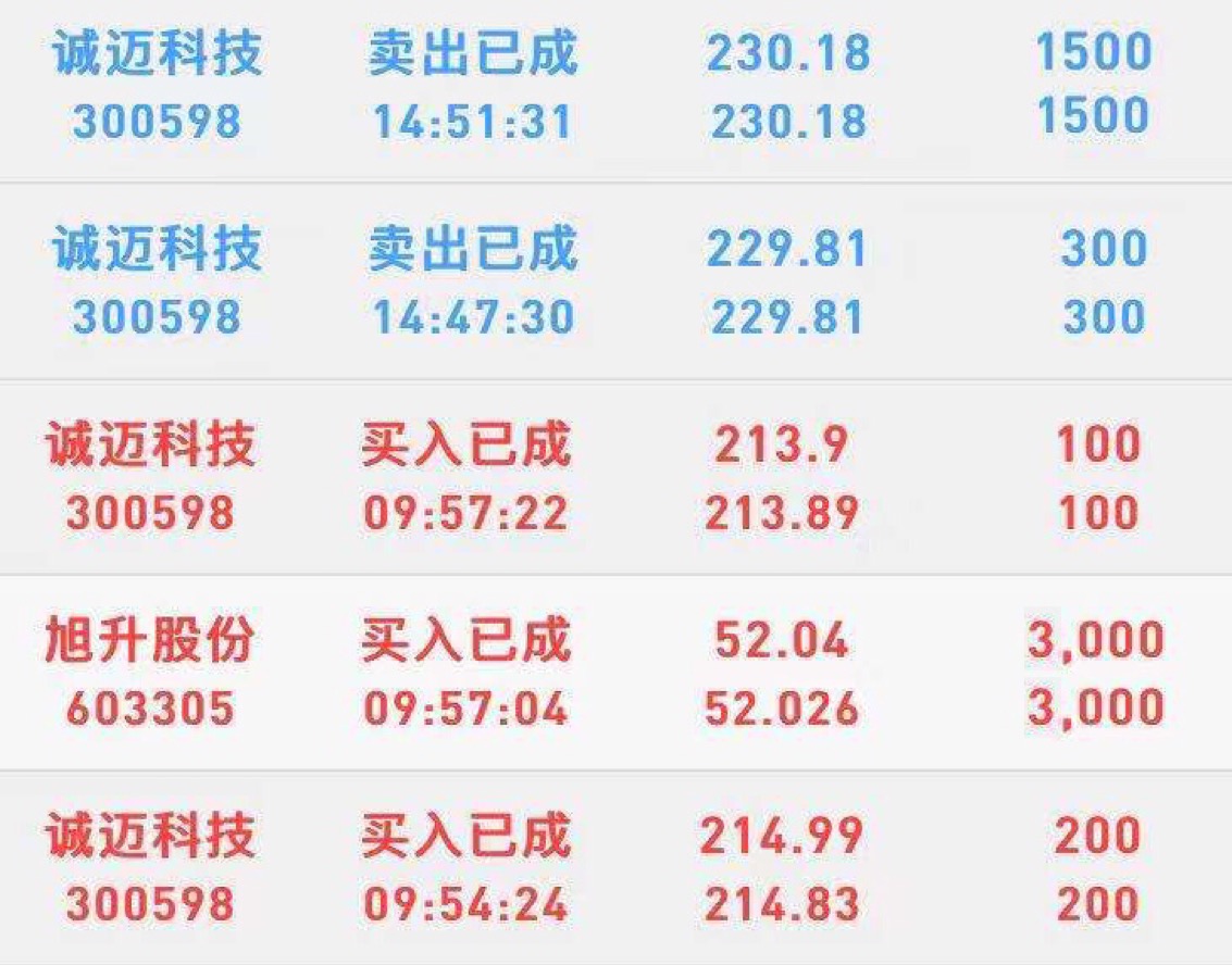 诚迈科技（300598）2026年一季报简析：营收上升亏损收窄