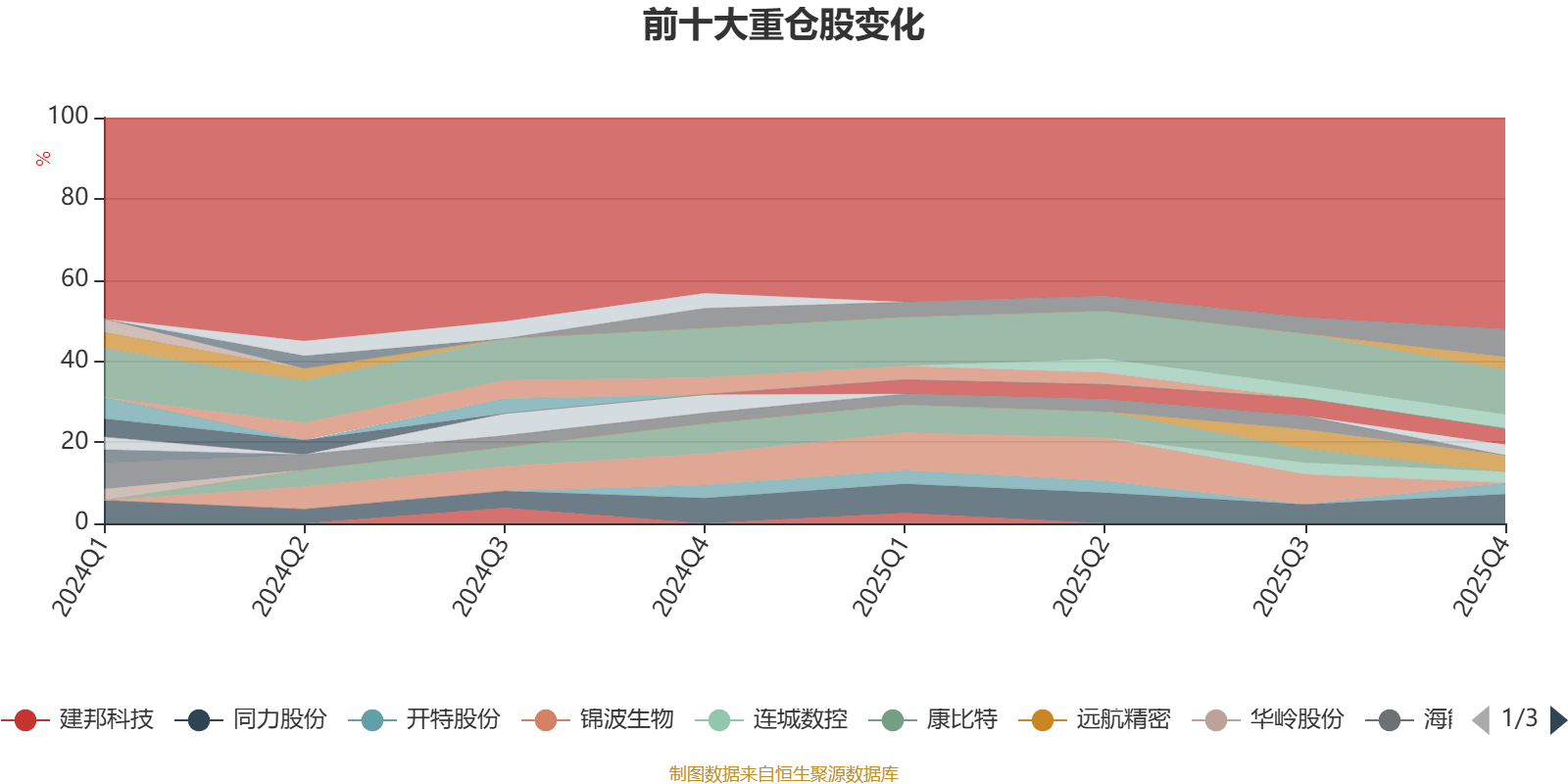 北交所:2025年全年上市公司分红总额达70.88亿元
