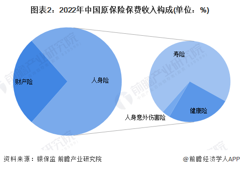 2026年全球家居服行业市场规模、领先企业国内外市场份额及排名_保险有温度,人保财险政银保 