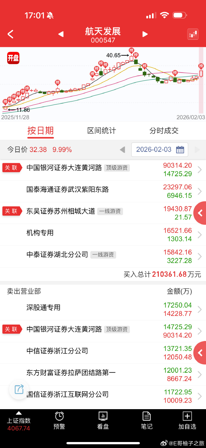 航天发展（000547）2026年一季报简析：营收上升亏损收窄，公司应收账款体量较大